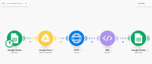Scenariul Make.com care citește datele din facturile XML UBL 2