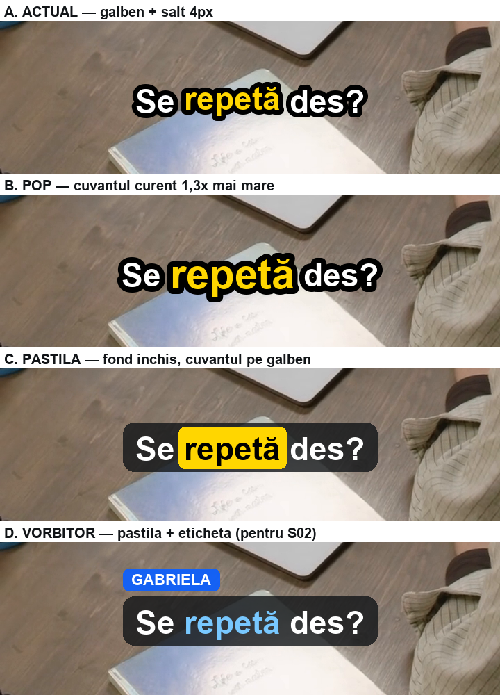 Patru stiluri de subtitrare desenate peste același cadru, pentru comparație
