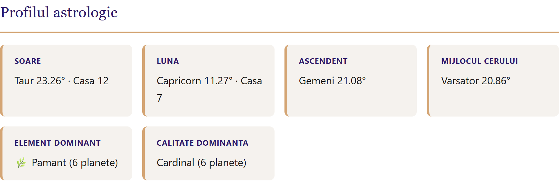 Profilul astrologic calculat: Soare, Lună, Ascendent, Mijlocul Cerului, elementul și calitatea dominante