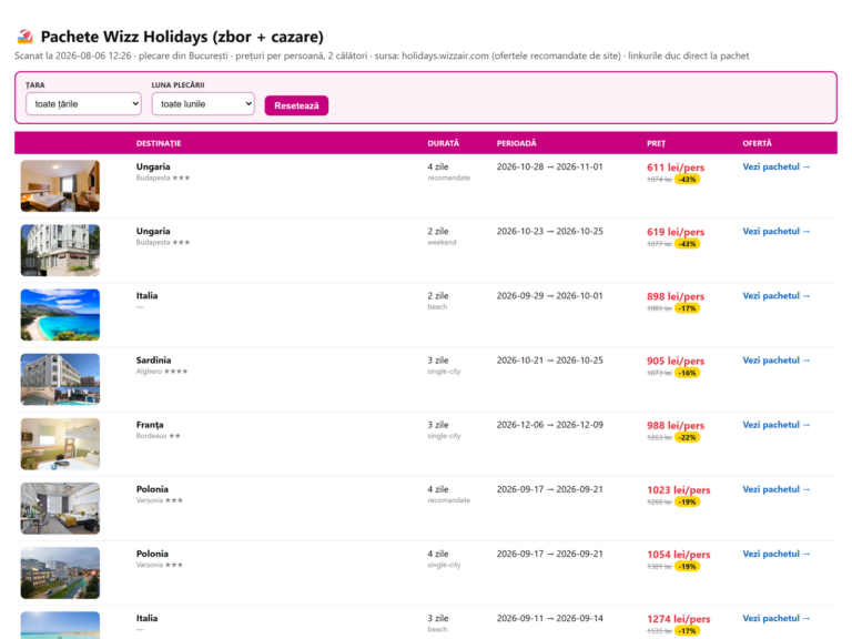 Raportul de pachete Wizz Holidays: oferte zbor+cazare cu poza hotelului, durata, perioada, prețul per persoană și reducerea
