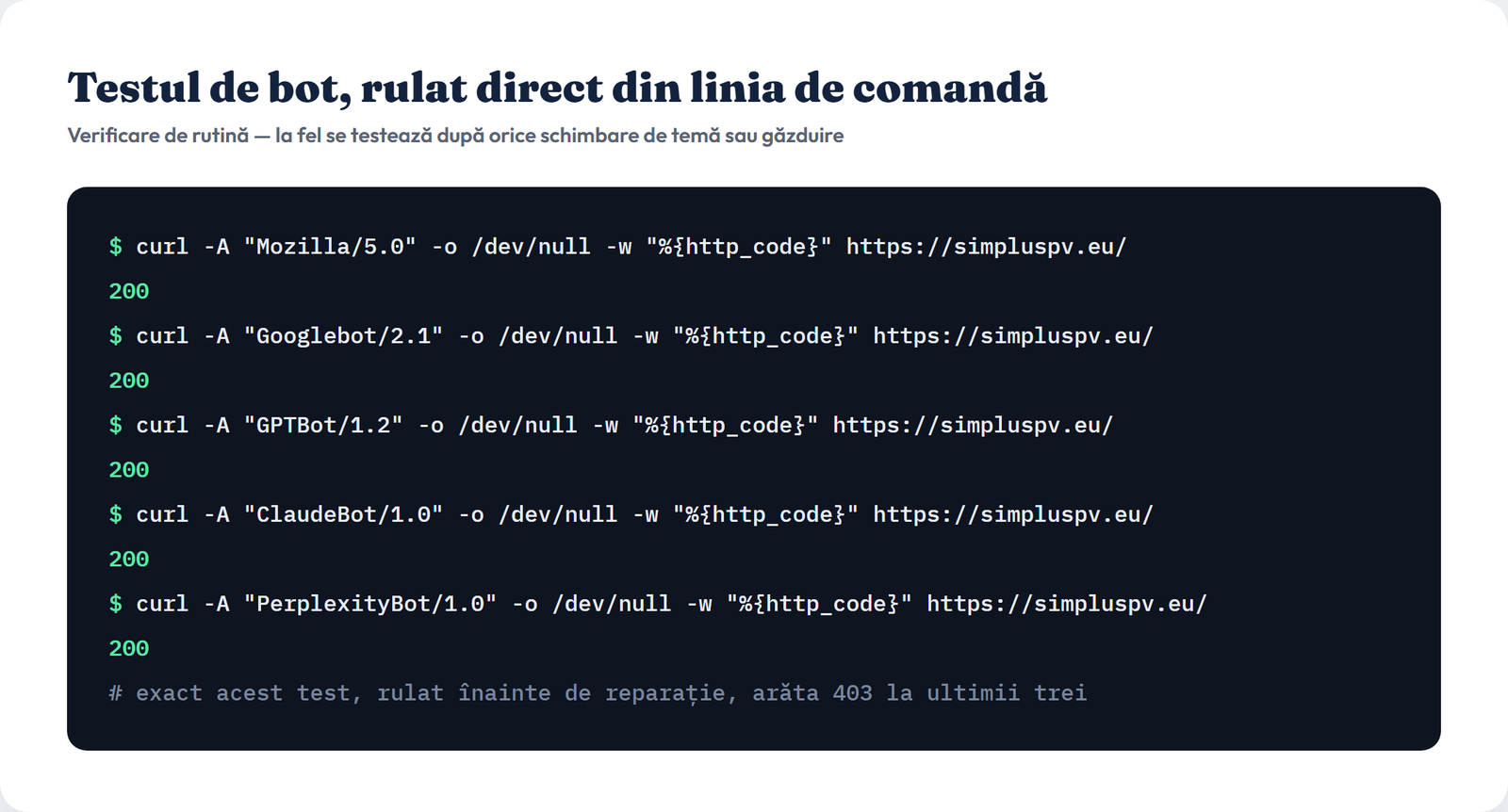 Testul de bot rulat din linia de comandă, cinci user-agenți diferiți, toți primesc cod 200